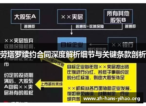 劳塔罗续约合同深度解析细节与关键条款剖析