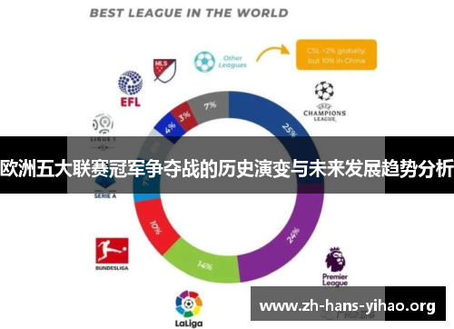 欧洲五大联赛冠军争夺战的历史演变与未来发展趋势分析