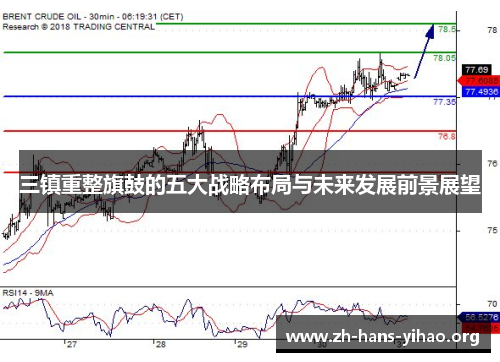 三镇重整旗鼓的五大战略布局与未来发展前景展望
