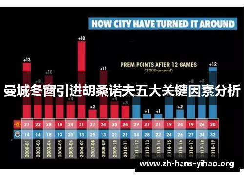 曼城冬窗引进胡桑诺夫五大关键因素分析