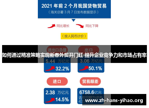 如何通过精准策略实现新春外贸开门红 提升企业竞争力和市场占有率