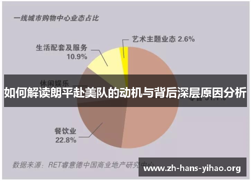 如何解读朗平赴美队的动机与背后深层原因分析