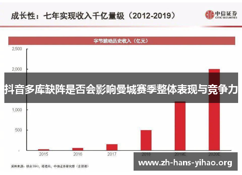 抖音多库缺阵是否会影响曼城赛季整体表现与竞争力