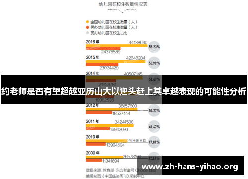 约老师是否有望超越亚历山大以迎头赶上其卓越表现的可能性分析