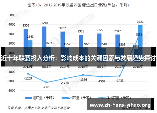 近十年联赛投入分析:影响成本的关键因素与发展趋势探讨 近十年联赛投入分析:影响成本的关键因素与发展趋势探讨