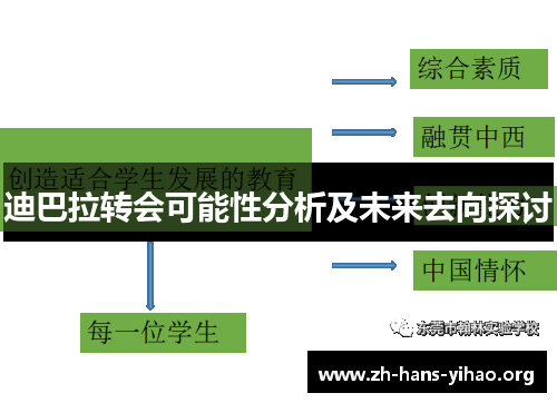 迪巴拉转会可能性分析及未来去向探讨 迪巴拉转会可能性分析及未来去向探讨