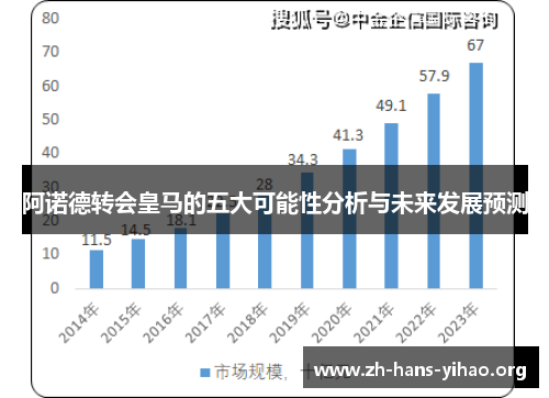 阿诺德转会皇马的五大可能性分析与未来发展预测