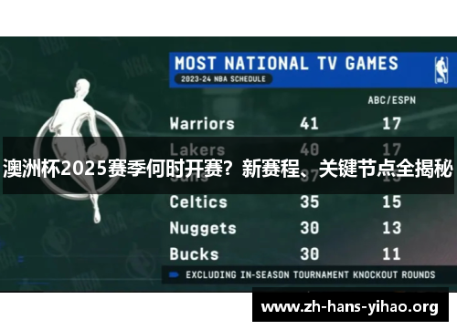 澳洲杯2025赛季何时开赛?新赛程、关键节点全揭秘 澳洲杯2025赛季何时开赛?新赛程、关键节点全揭秘