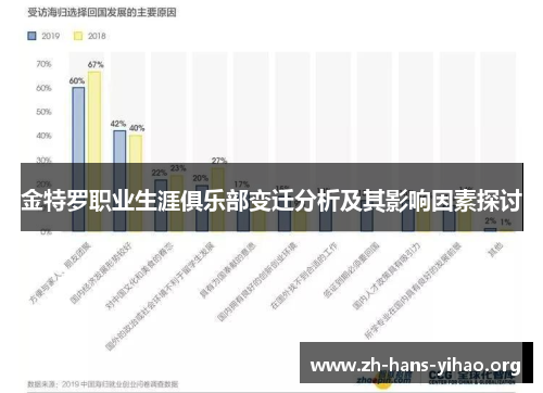 金特罗职业生涯俱乐部变迁分析及其影响因素探讨