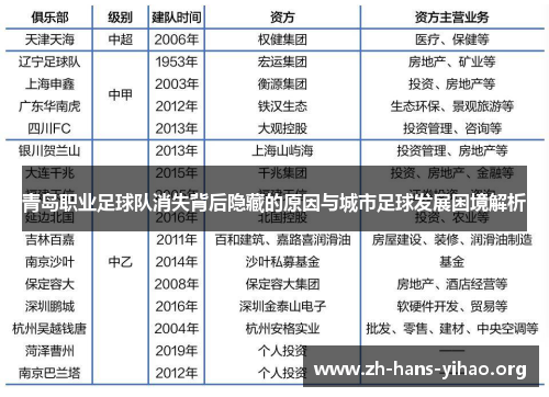 青岛职业足球队消失背后隐藏的原因与城市足球发展困境解析