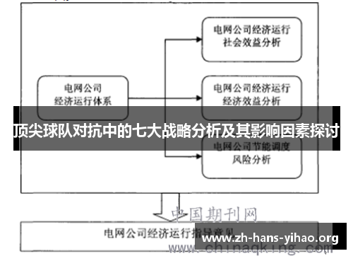顶尖球队对抗中的七大战略分析及其影响因素探讨