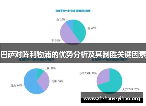 巴萨对阵利物浦的优势分析及其制胜关键因素