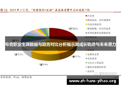 布克职业生涯数据与趋势对比分析揭示其成长轨迹与未来潜力