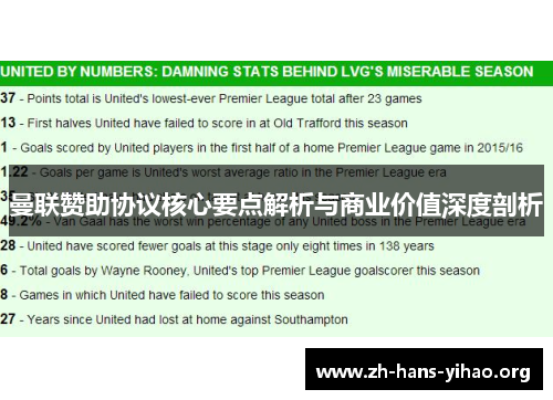 曼联赞助协议核心要点解析与商业价值深度剖析