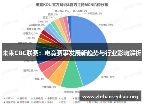 未来CBC联赛：电竞赛事发展新趋势与行业影响解析