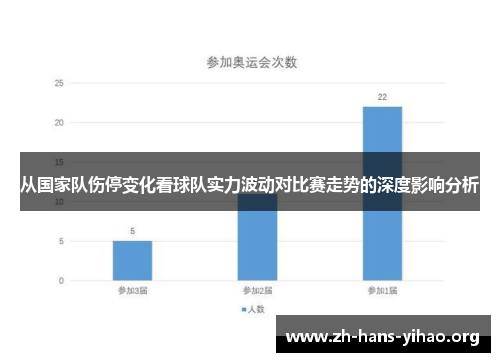 从国家队伤停变化看球队实力波动对比赛走势的深度影响分析